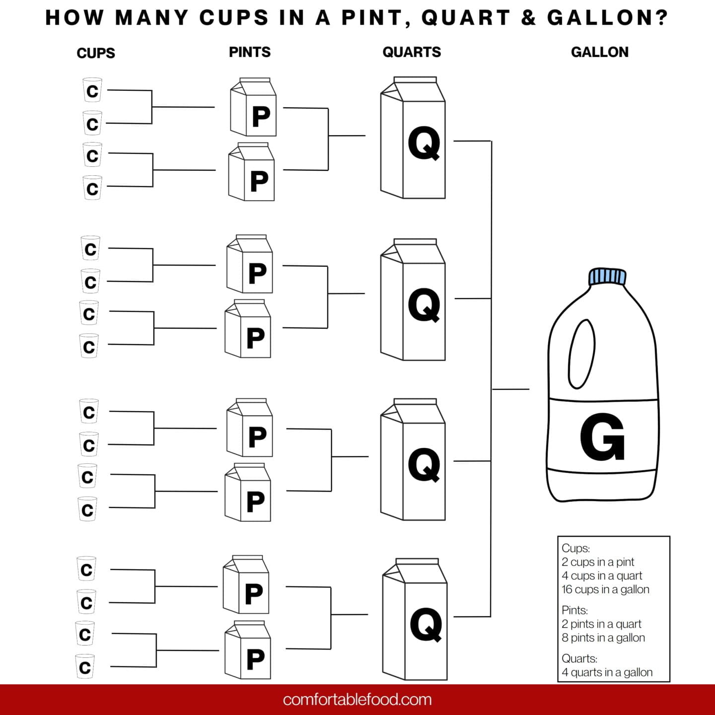 how many ounces in a quart 1